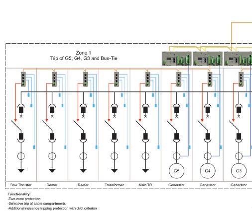 SYMAP ARC complex system Zone 1, bow thruster, reefers, transformer, Main TR, generators G3/G4/G5